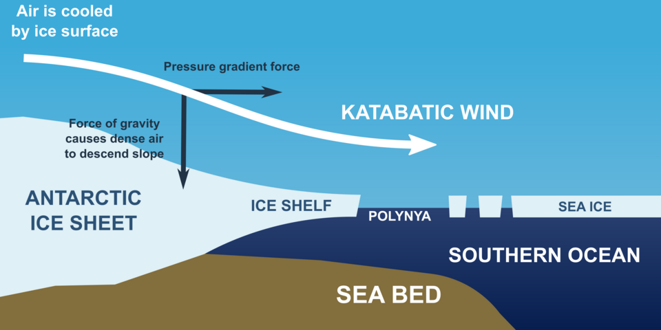 File:Katabatic-winds-antarctica.png